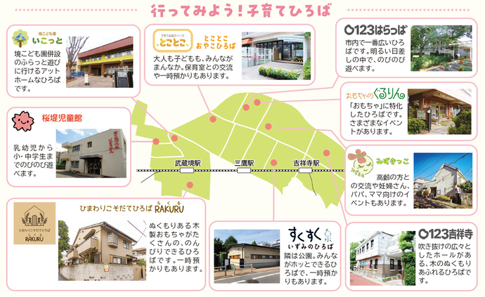 行ってみよう！子育てひろば全体図 境こども園いこっと、桜堤児童館、ひまわり子育て広場RAKURU、とことこおやこひろば、すくすくいずみのひろば、0123はらっぱ、おもちゃのぐるりん、みずきっこ、0123吉祥寺