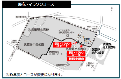 地図: 駅伝マラソンコース。むさしのエコreゾート前から東方向にスタートし、市民プール前交差点、関前橋交差点、八幡町交差点の順で通過、武蔵野中央公園を囲むように、ゴールの武蔵野クリーンセンター前に向かいます。昨年度とコースが変更になります。