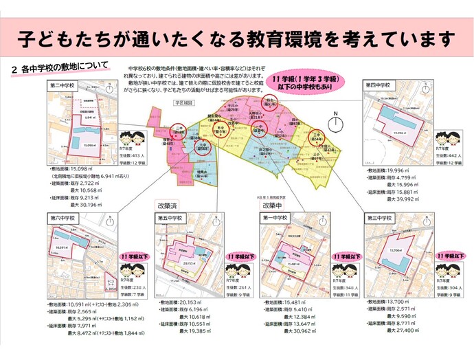 みんなで考えよう！武蔵野市の未来の学校づくりvol.4