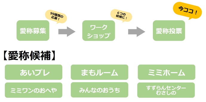 愛称候補