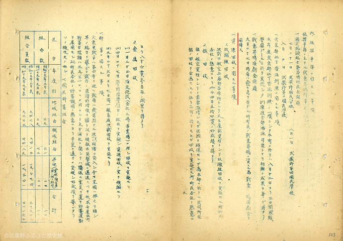 武蔵野市歴史公文書の写真(金属供出の記録)