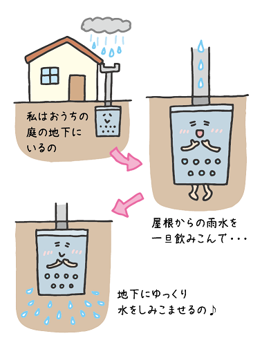まっすん(雨水浸透ます)