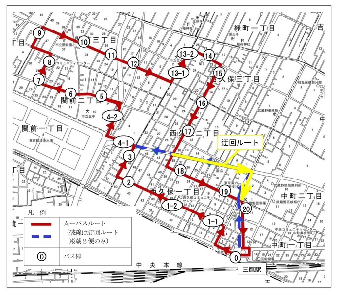 吉祥寺北西循環迂回ルート