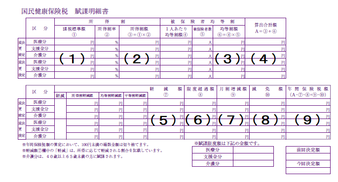 納税通知書