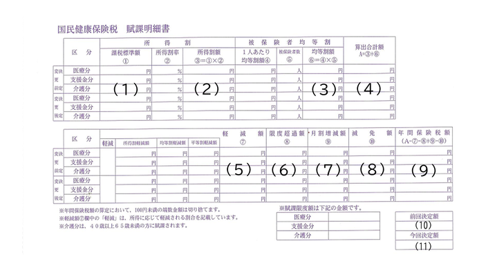 納税通知書