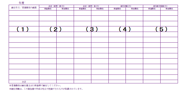 納税通知書