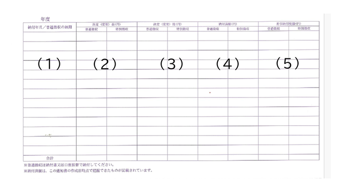 納税通知書