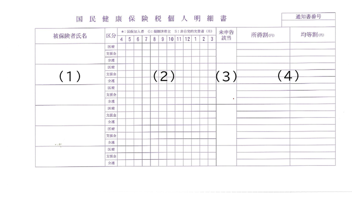 納税通知書