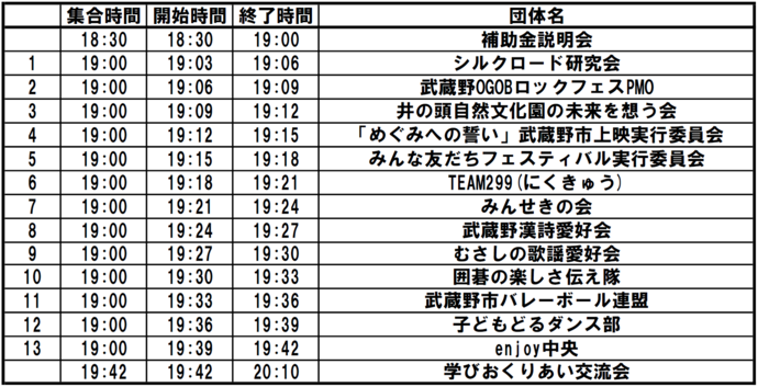 当日進行表