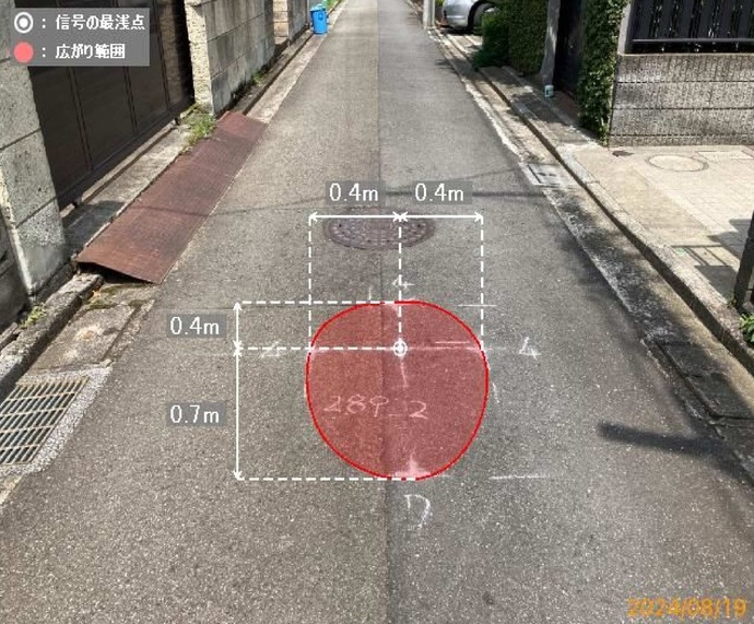 写真：調査データの例