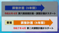 令和7年4月15日から放送分のサムネイル