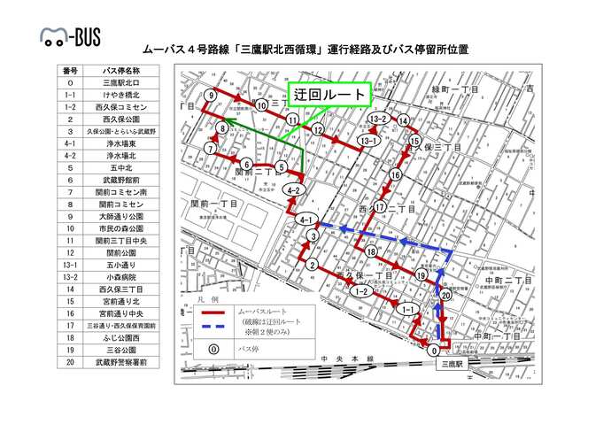 三鷹駅北西循環迂回ルート