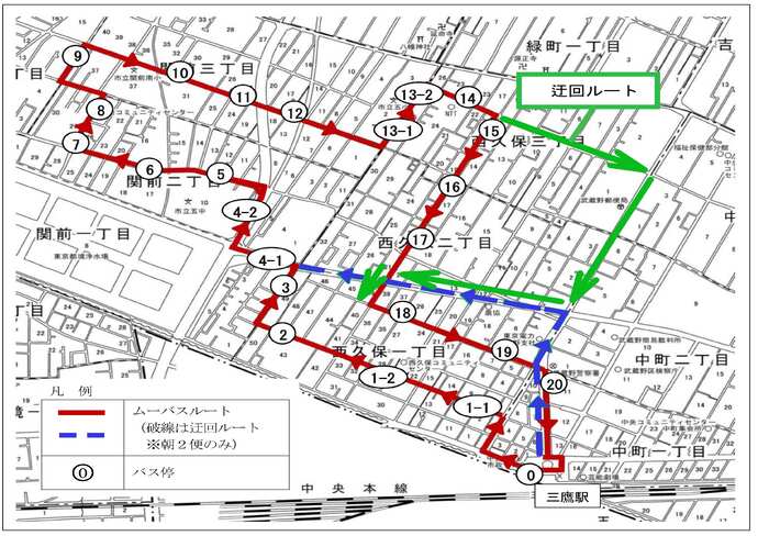 三鷹駅北西循環迂回ルート
