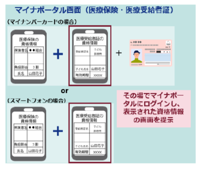 マイナポータル画面（医療保険・医療受給者証）参考イメージ図