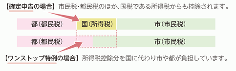 制度の問題点2