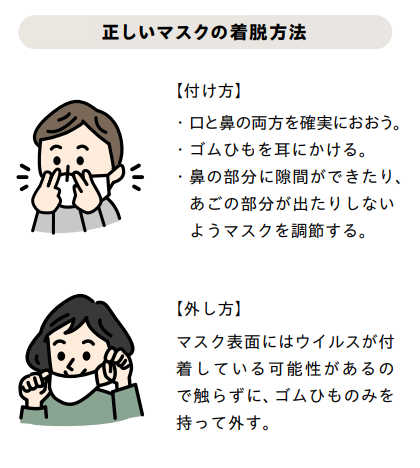 正しいマスクの着脱方法 付け方 口と鼻の両方を確実におおう。ゴムひもを耳にかける。花の部分に隙間ができたり、あごの部分が出たりしないようマスクを調節する。外し方 マスク表面にはウイルスが付着している可能性があるので触らずに、ゴムひものみを持って外す。