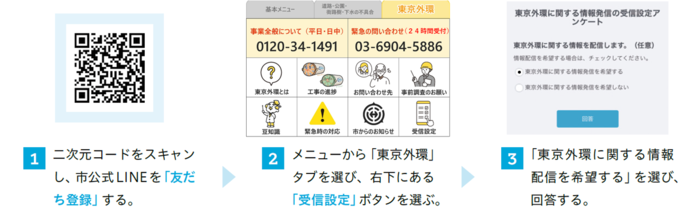 LINEで外環道路に関する情報を受け取るための受信設定