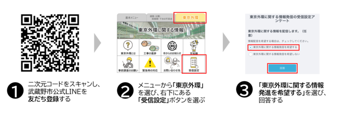 LINEで外環道路に関する情報を受け取るための受信設定