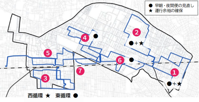 路線別ダイヤ改正のイメージ