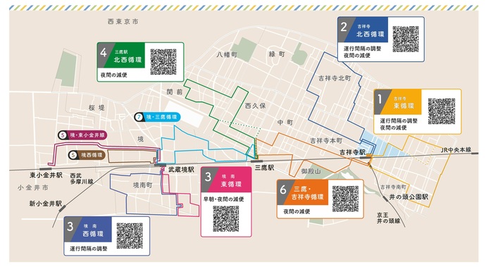 路線別ダイヤ改正のイメージ