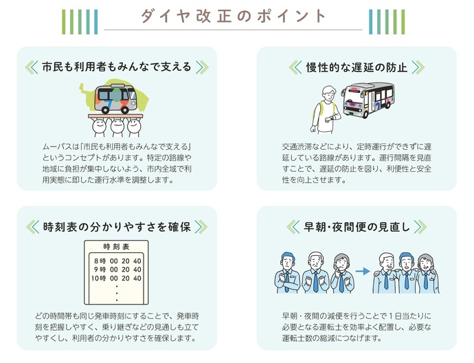 イラスト:ダイヤ改正のポイント