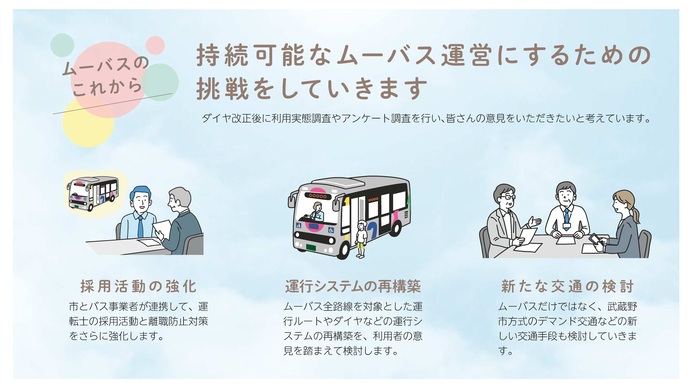 イラスト:ムーバスのこれから