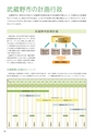 2012武蔵野市市勢要覧(2014年一部改訂版)