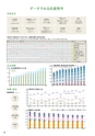 2012武蔵野市市勢要覧(2014年一部改訂版)